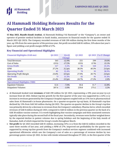 Thumbnail Al Hammadi Holding Company Quarterly Report 2023-q1