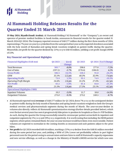 Thumbnail Al Hammadi Holding Company Quarterly Report 2024-q1