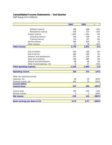 Thumbnail SAP Half-year Report 2002-h1