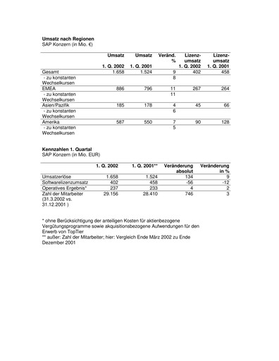 Vorschaubild SAP Quartalsbericht 2002-q1