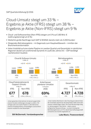 Vorschaubild SAP Quartalsbericht 2016-q1