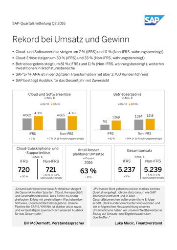 Vorschaubild SAP Quartalsbericht 2016-q2