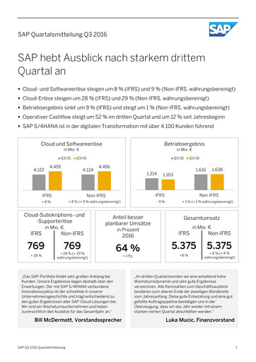 Vorschaubild SAP Quartalsbericht 2016-q3