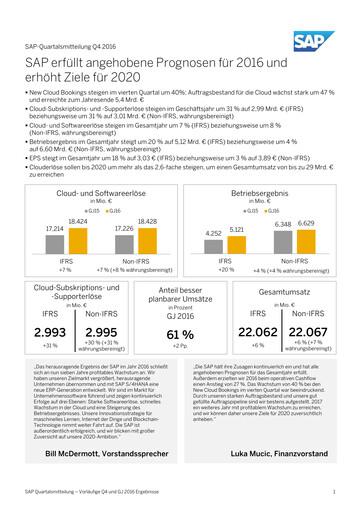 Vorschaubild SAP Quartalsbericht 2016-q4