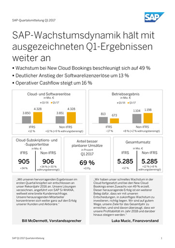 Vorschaubild SAP Quartalsbericht 2017-q1