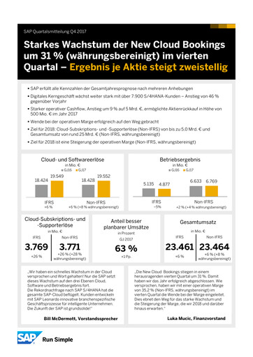 Vorschaubild SAP Quartalsbericht 2017-q4