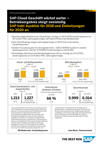 Vorschaubild SAP Quartalsbericht 2018-q2