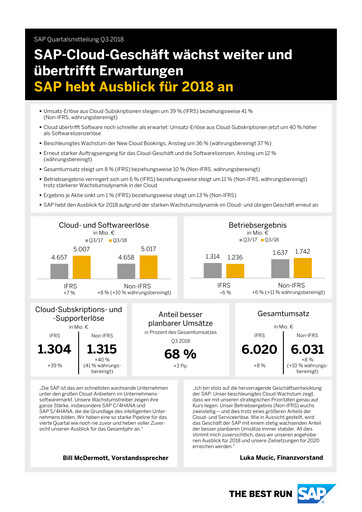 Vorschaubild SAP Quartalsbericht 2018-q3