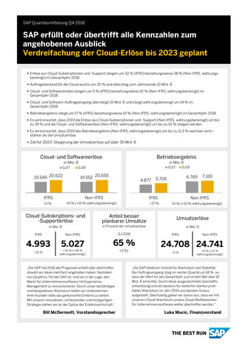 Vorschaubild SAP Quartalsbericht 2018-q4