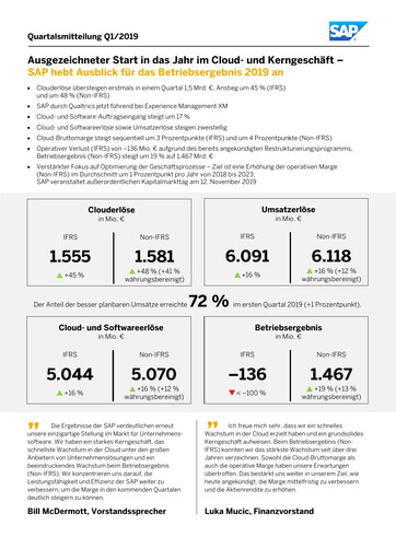 Vorschaubild SAP Quartalsbericht 2019-q1