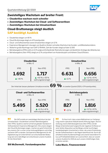 Vorschaubild SAP Quartalsbericht 2019-q2