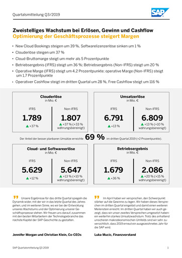 Vorschaubild SAP Quartalsbericht 2019-q3