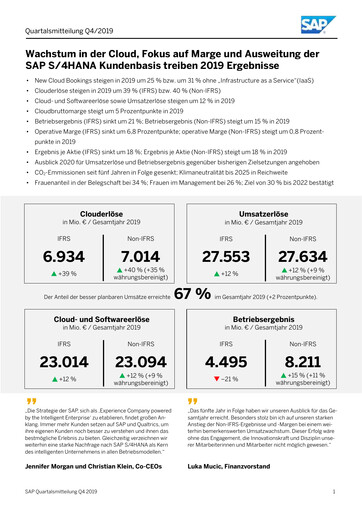 Vorschaubild SAP Quartalsbericht 2019-q4