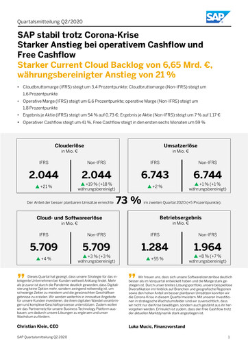 Vorschaubild SAP Quartalsbericht 2020-q2