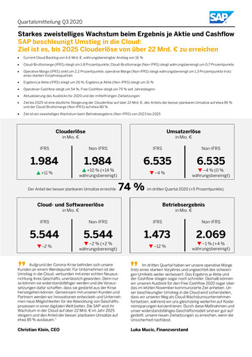 Vorschaubild SAP Quartalsbericht 2020-q3