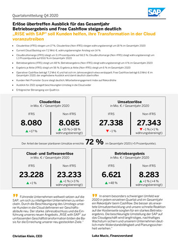 Vorschaubild SAP Quartalsbericht 2020-q4
