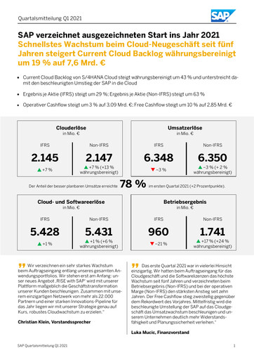 Vorschaubild SAP Quartalsbericht 2021-q1