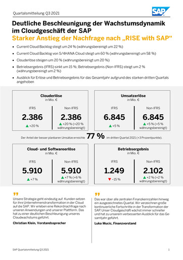 Vorschaubild SAP Quartalsbericht 2021-q3