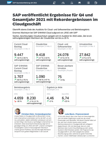 Vorschaubild SAP Quartalsbericht 2021-q4