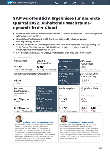 Vorschaubild SAP Quartalsbericht 2022-q1