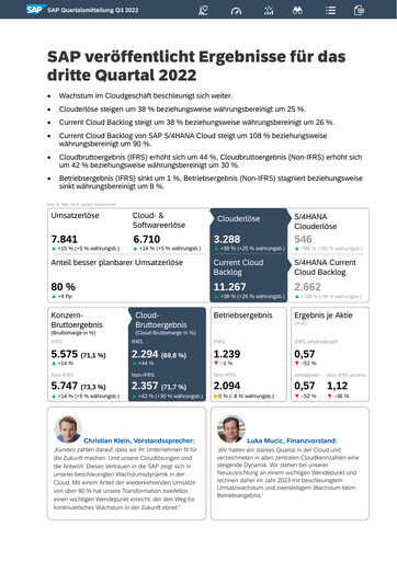 Vorschaubild SAP Quartalsbericht 2022-q3