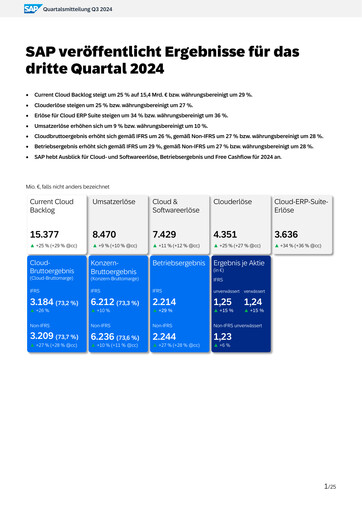 Vorschaubild SAP Quartalsbericht 2024-q3