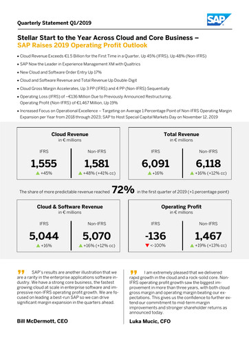 Thumbnail SAP Quarterly Report 2019-q1