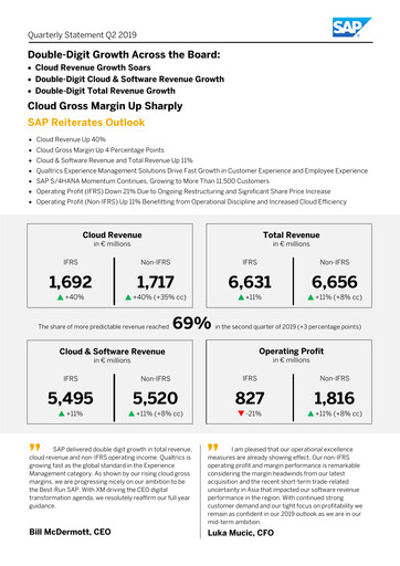 Thumbnail SAP Quarterly Report 2019-q2