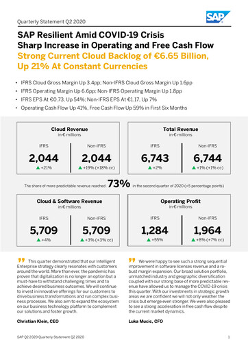 Thumbnail SAP Quarterly Report 2020-q2
