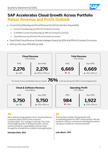 Thumbnail SAP Quarterly Report 2021-q2