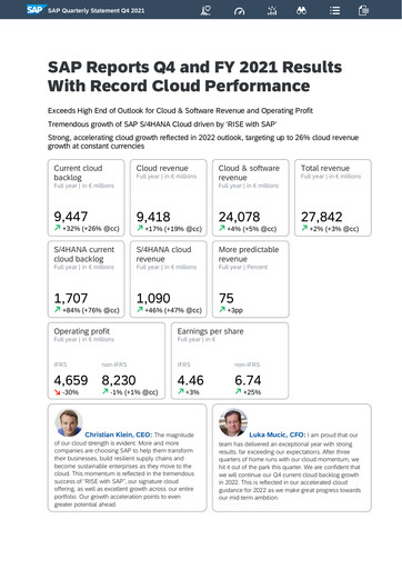 Thumbnail SAP Quarterly Report 2021-q4