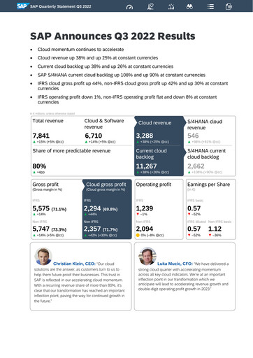 Thumbnail SAP Quarterly Report 2022-q3