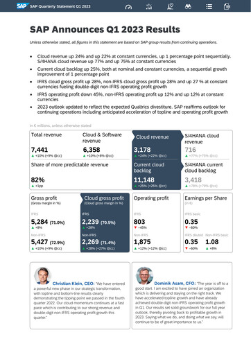 Thumbnail SAP Quarterly Report 2023-q1