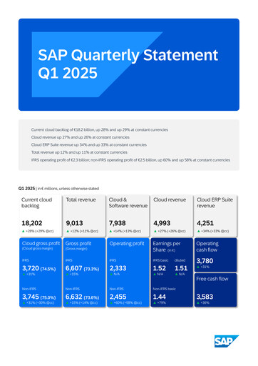 Thumbnail SAP Quarterly Report 2025-q1