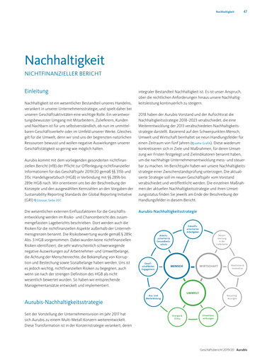 Thumbnail Aurubis Sustainability Report 2019-2020