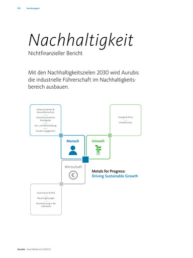 Thumbnail Aurubis Sustainability Report 2020-2021