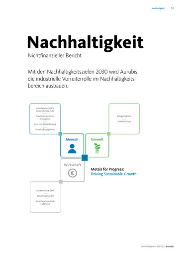 Thumbnail Aurubis Sustainability Report 2021-2022