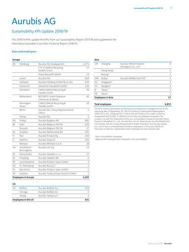 Miniature Aurubis Rapport de durabilité 2018-2019