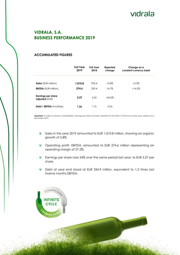Thumbnail Vidrala Financial Report 2019