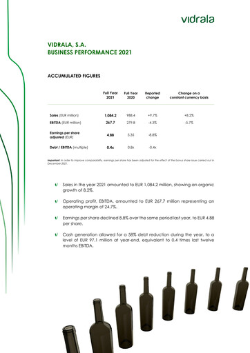 Thumbnail Vidrala Financial Report 2021