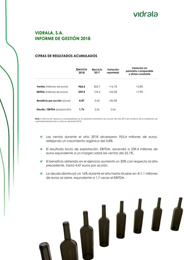 Thumbnail Vidrala Financial Report 2018