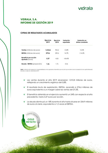 Thumbnail Vidrala Financial Report 2019