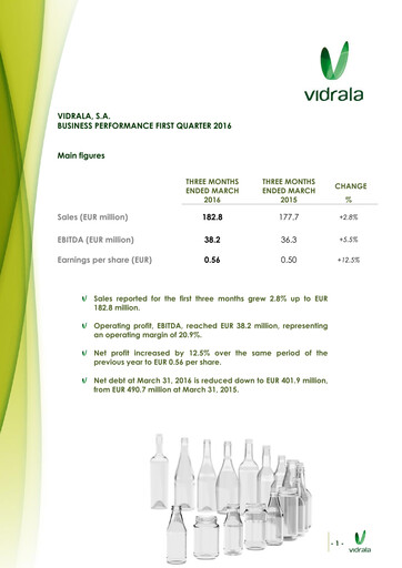 Thumbnail Vidrala Quarterly Report 2016-q1