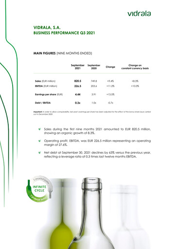Thumbnail Vidrala Quarterly Report 2021-q3