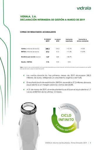Thumbnail Vidrala Quarterly Report 2019-q1