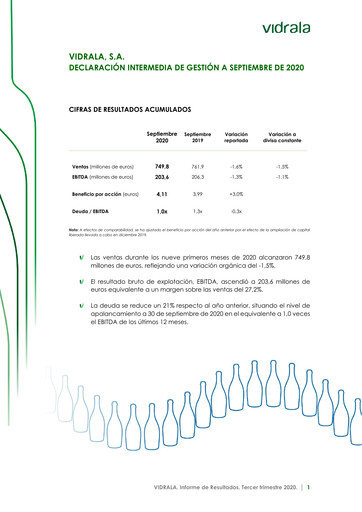 Thumbnail Vidrala Quarterly Report 2020-q3