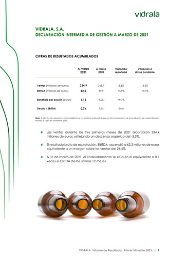 Thumbnail Vidrala Quarterly Report 2021-q1