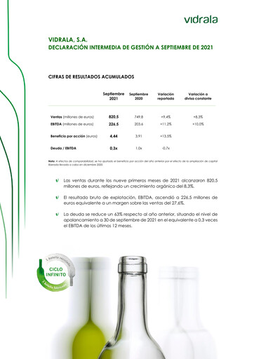 Thumbnail Vidrala Quarterly Report 2021-q3