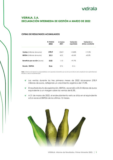 Thumbnail Vidrala Quarterly Report 2022-q1