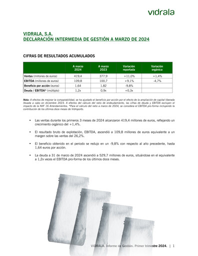 Thumbnail Vidrala Quarterly Report 2024-q1
